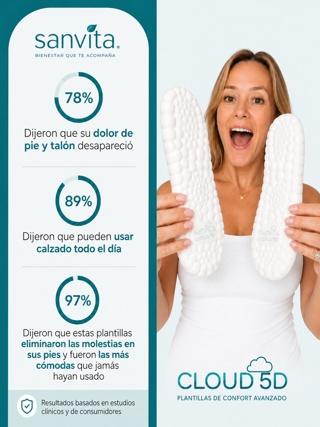 Plantillas Cloud 5D Sanvíta | Elimina el dolor plantar para siempre